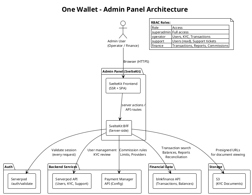 Admin Panel