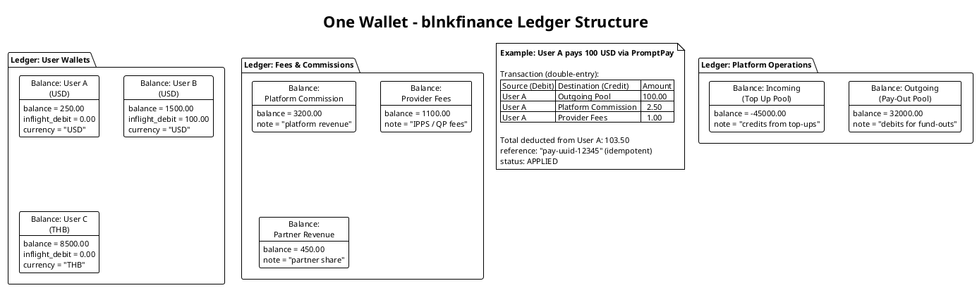 blnkfinance Ledger
