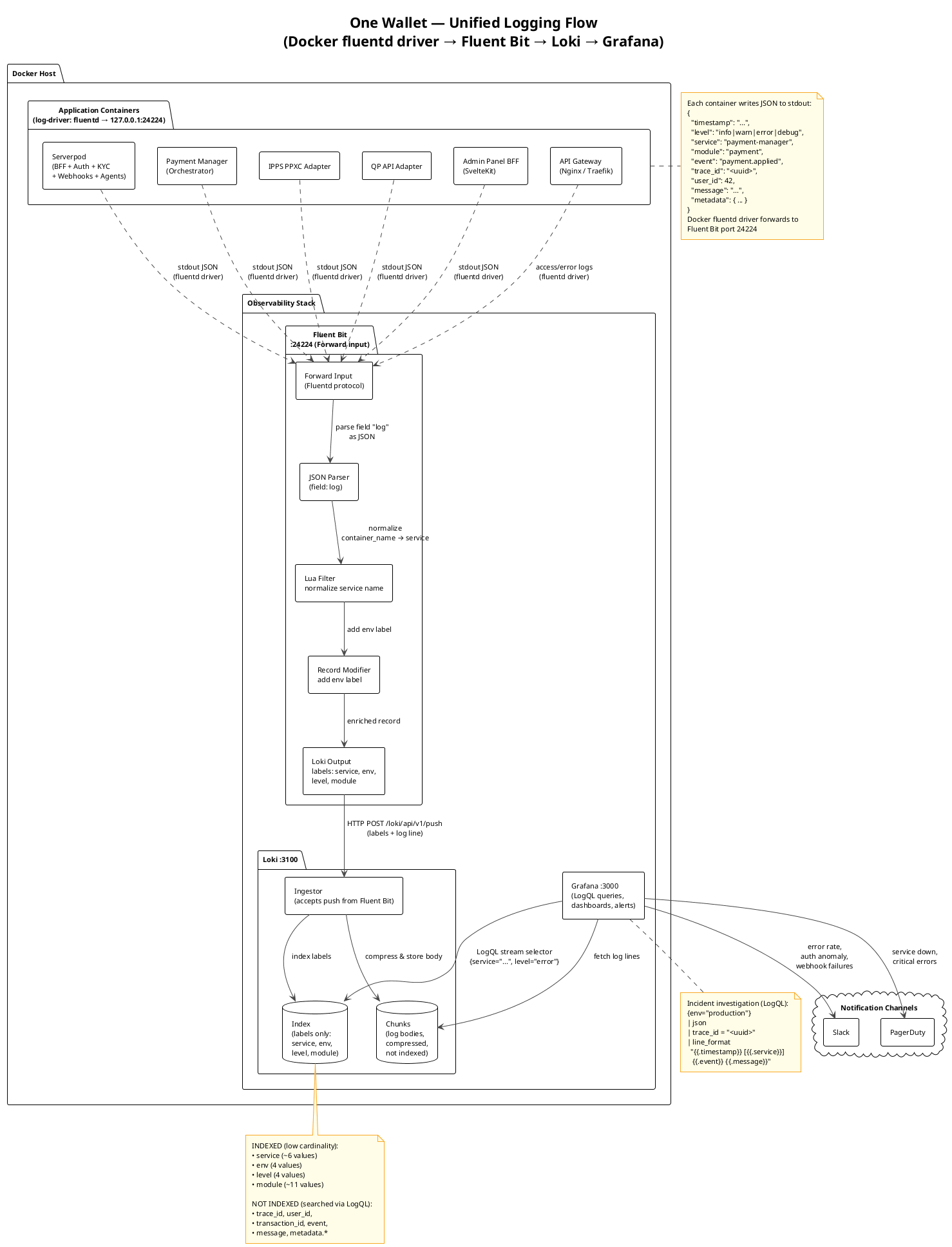 Logging Flow