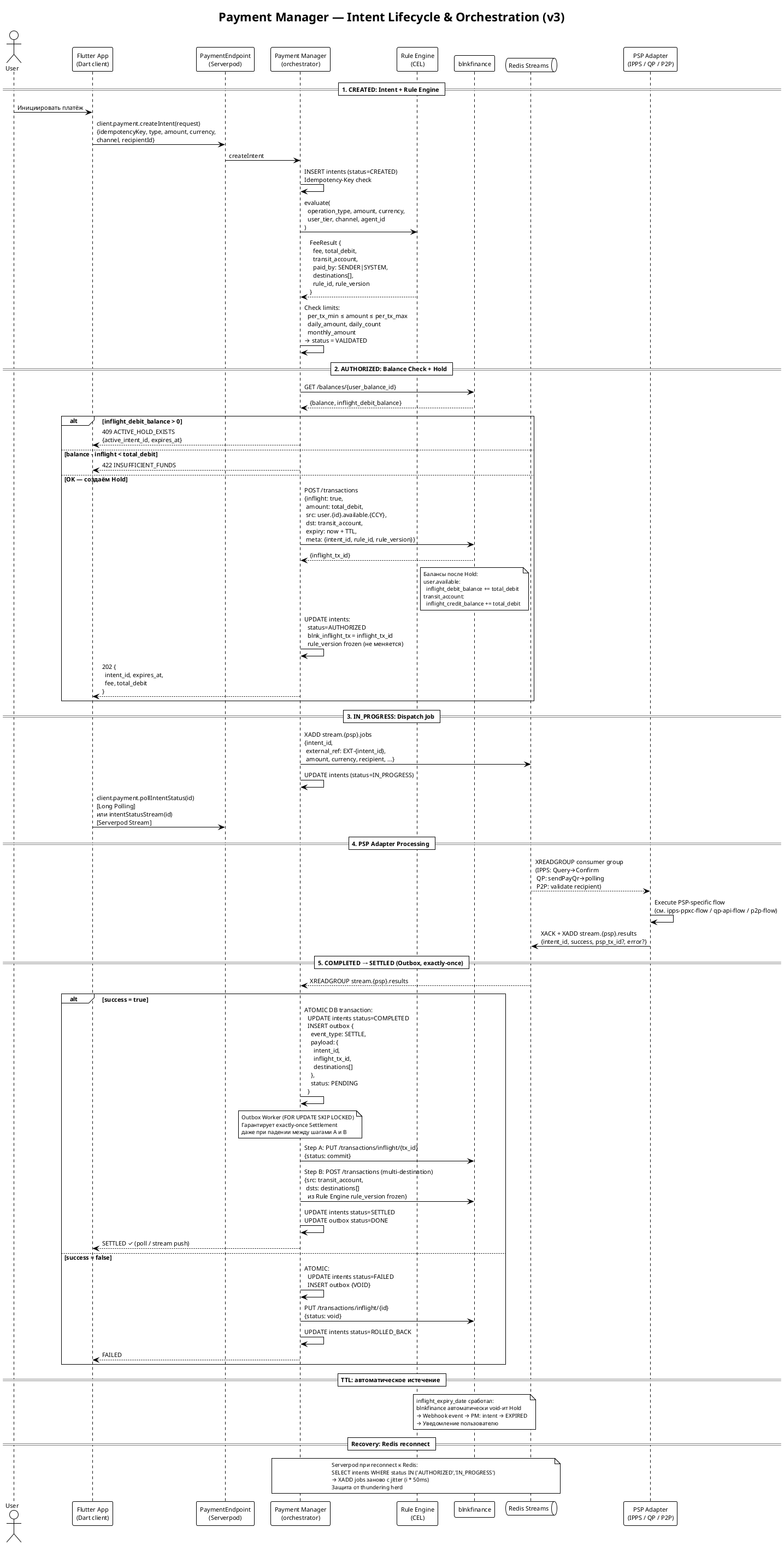 Payment Manager