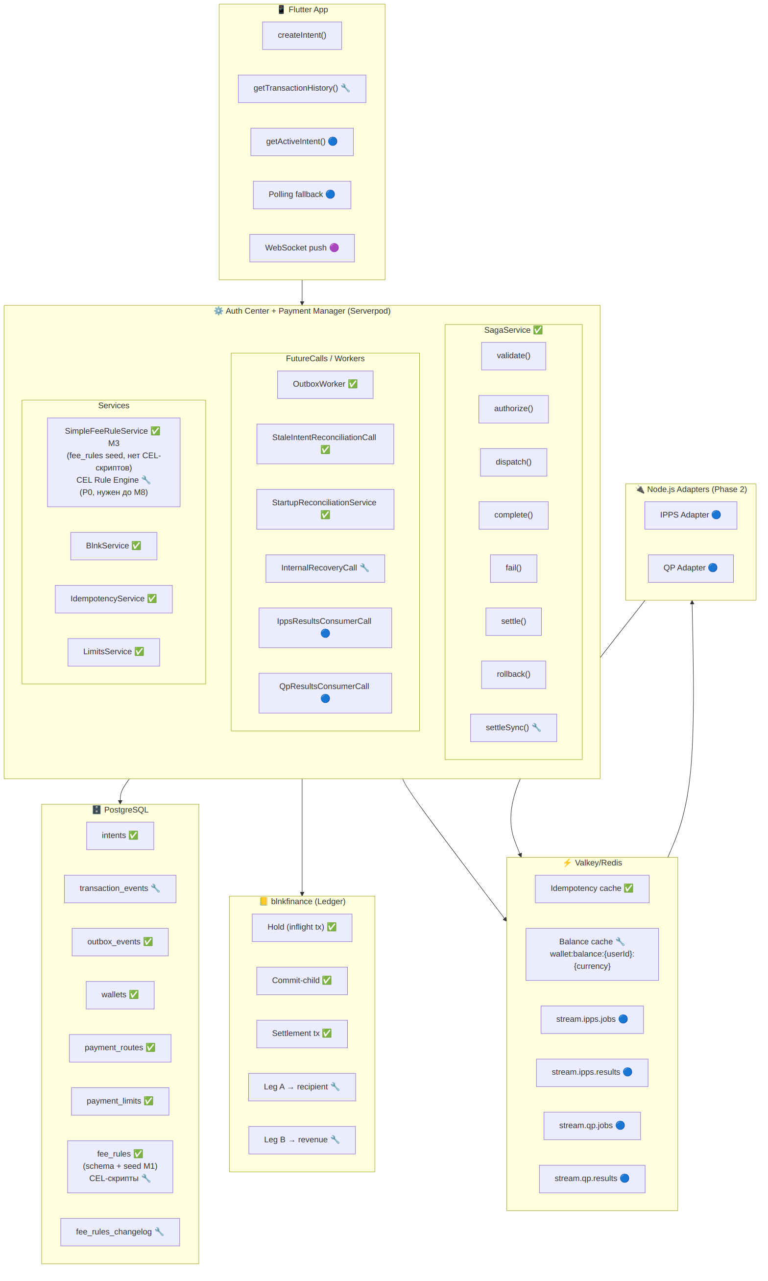 Responsibility Zones