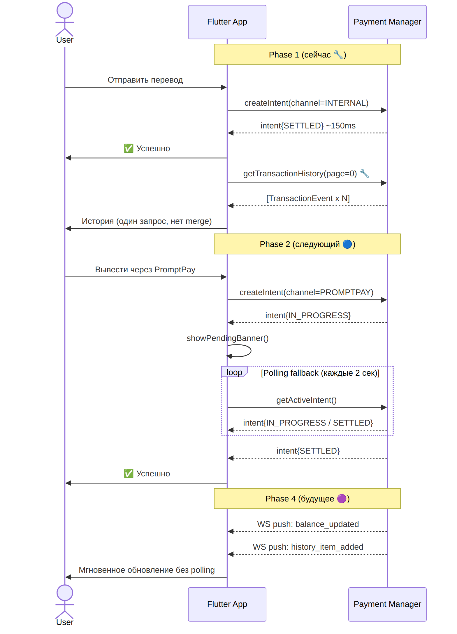 Flutter Calls
