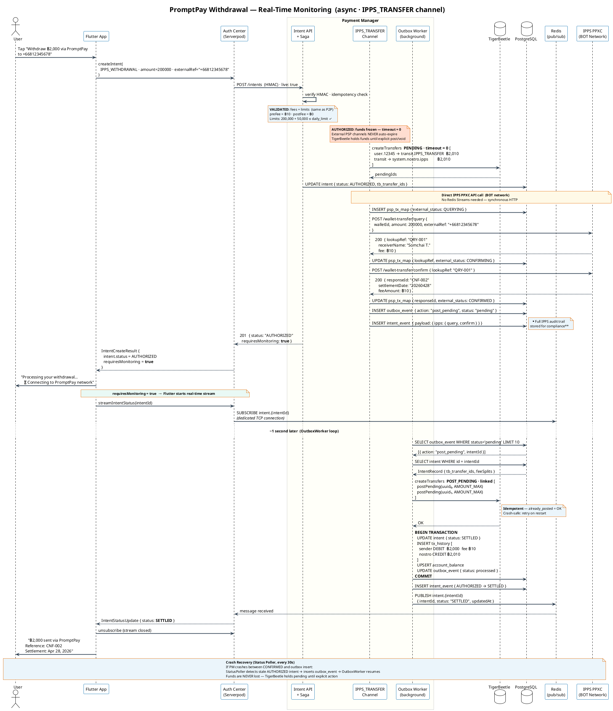 PromptPay Withdrawal Flow