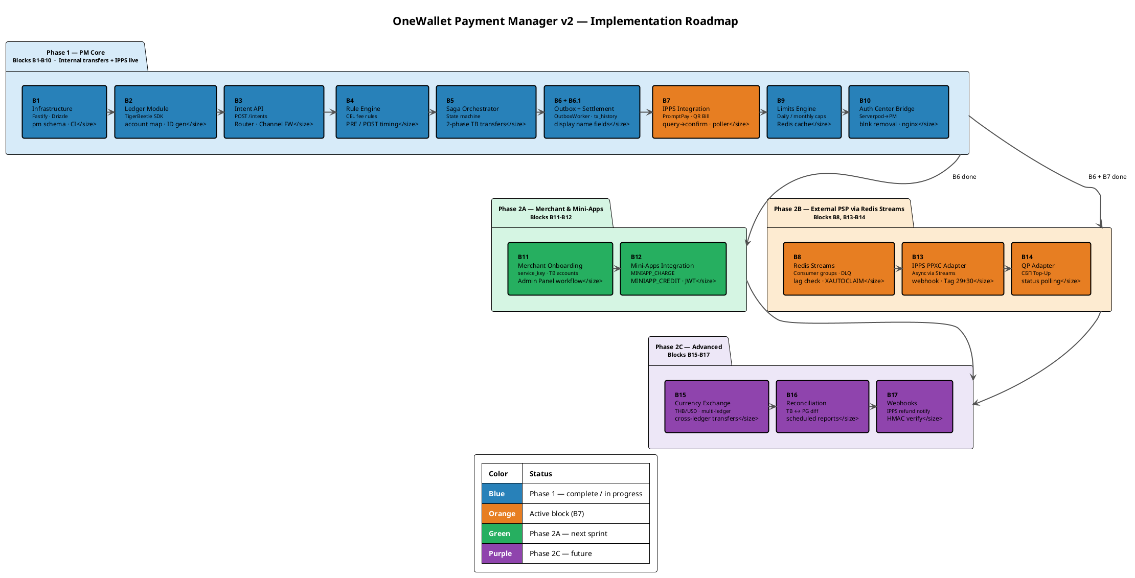 Roadmap
